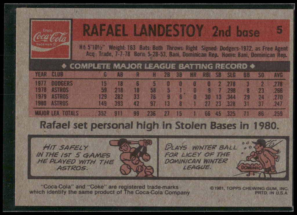1981 Topps Coca-Cola Houston Astros #5 Rafael Landestoy