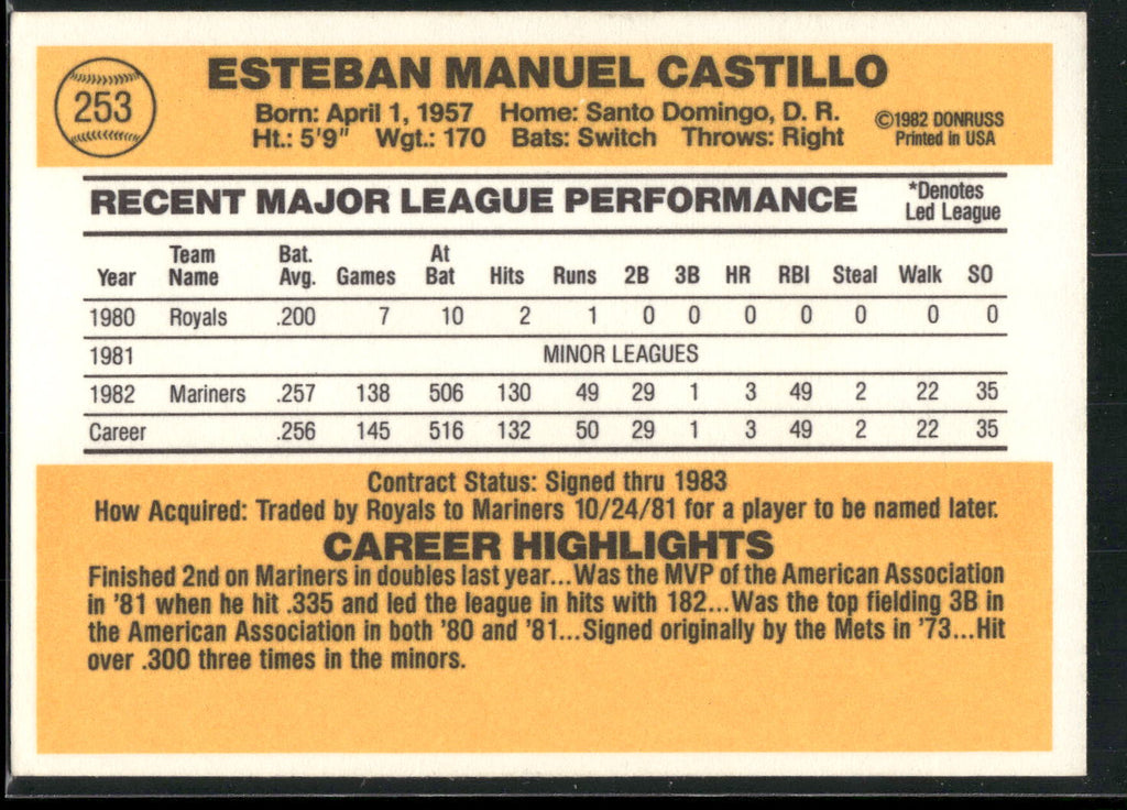 1983 Donruss #253 Manny Castillo