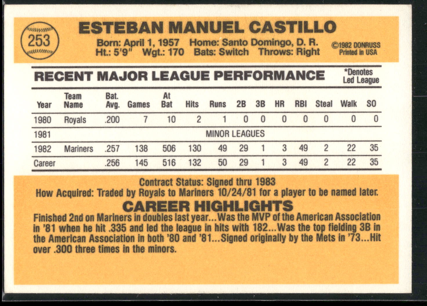 1983 Donruss #253 Manny Castillo