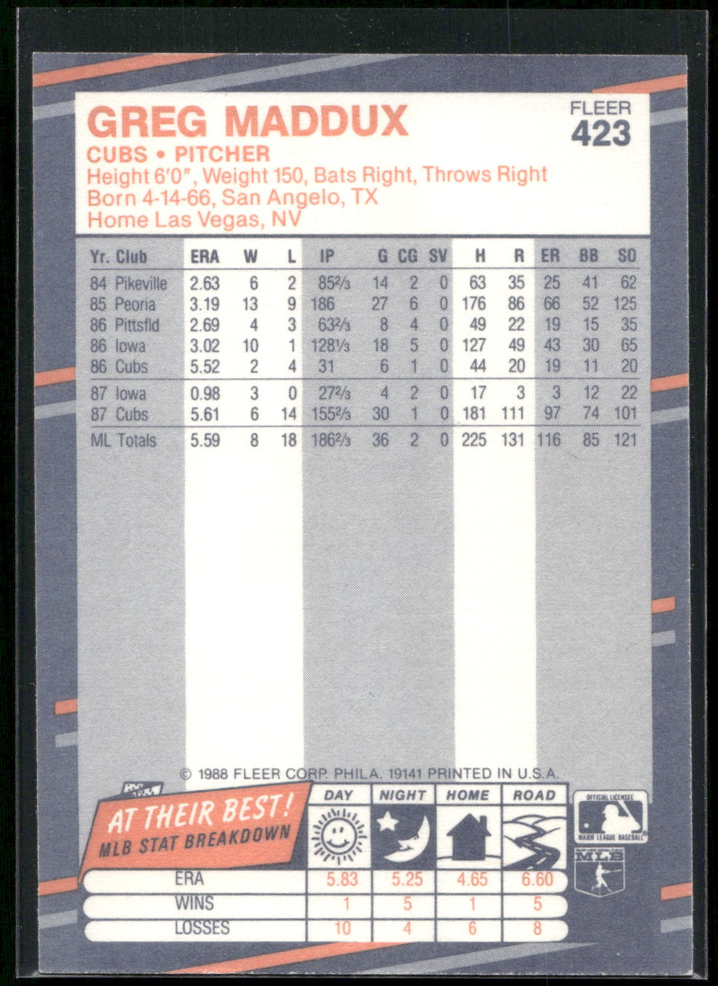 1988 Fleer #423 Greg Maddux