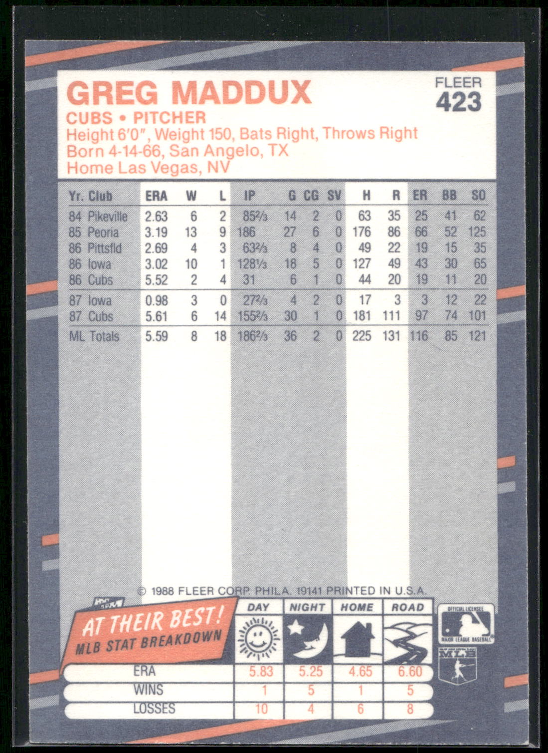 1988 Fleer #423 Greg Maddux