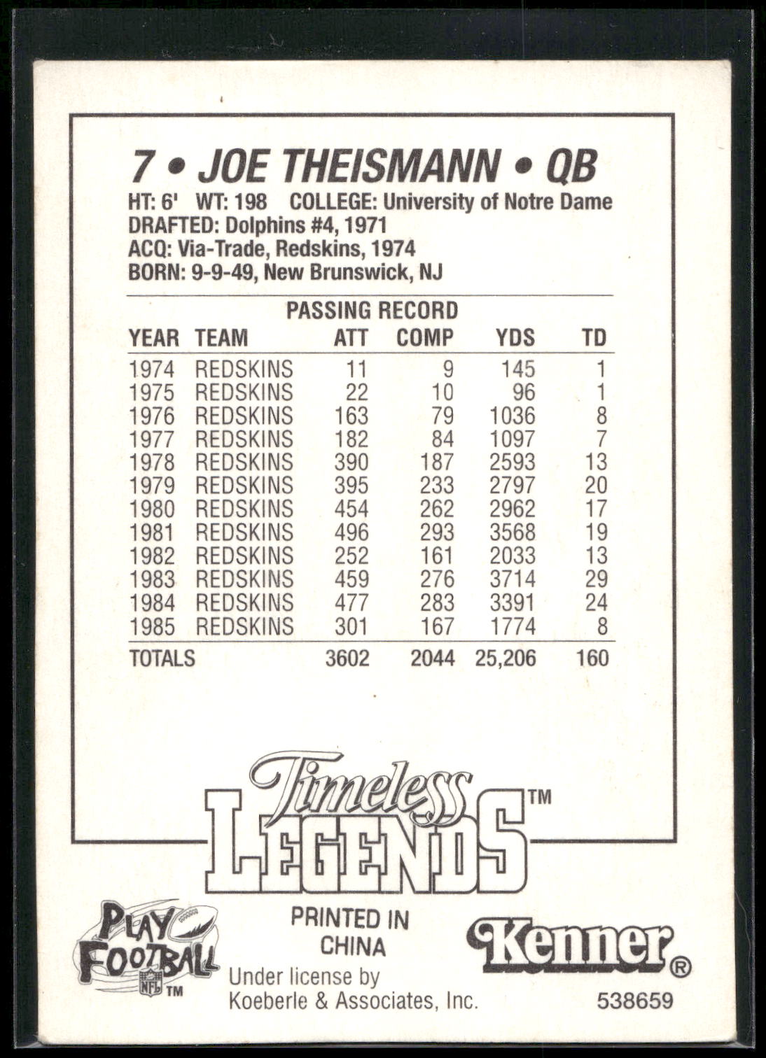 1997 Kenner Starting Lineup Cards Timeless Legends #538659 Joe Theismann