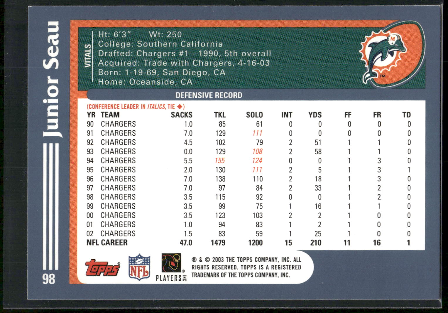 2003 Topps #98 Junior Seau