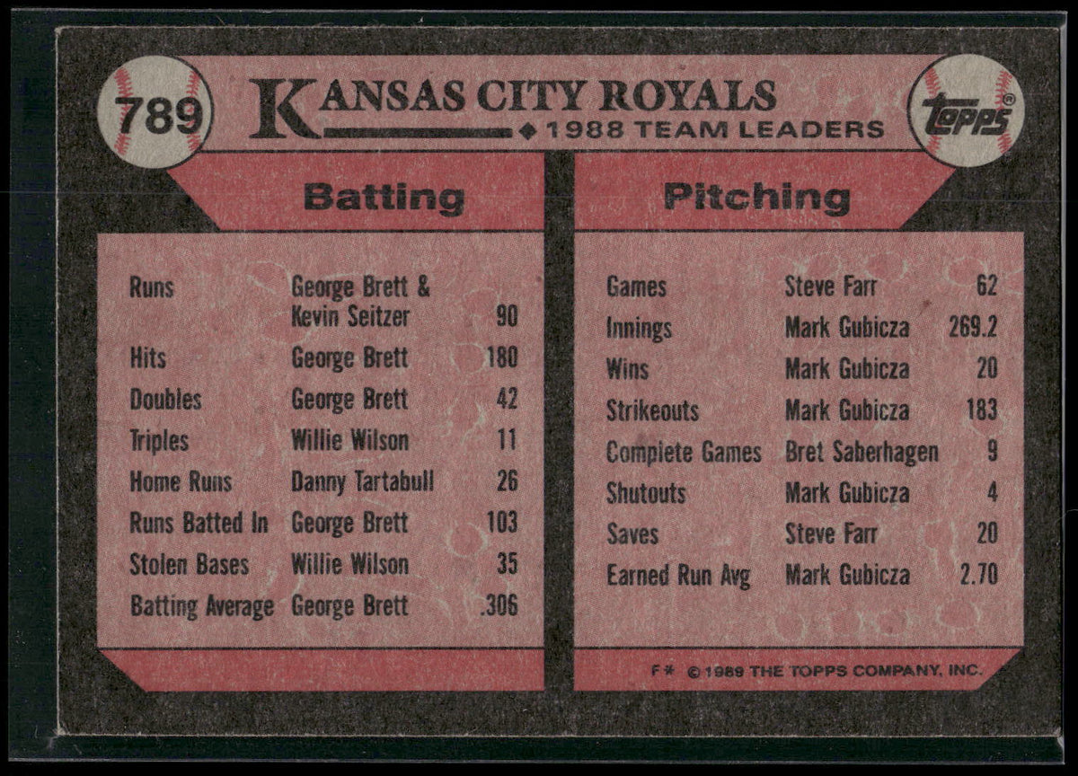 1989 Topps #789 Royals Leaders