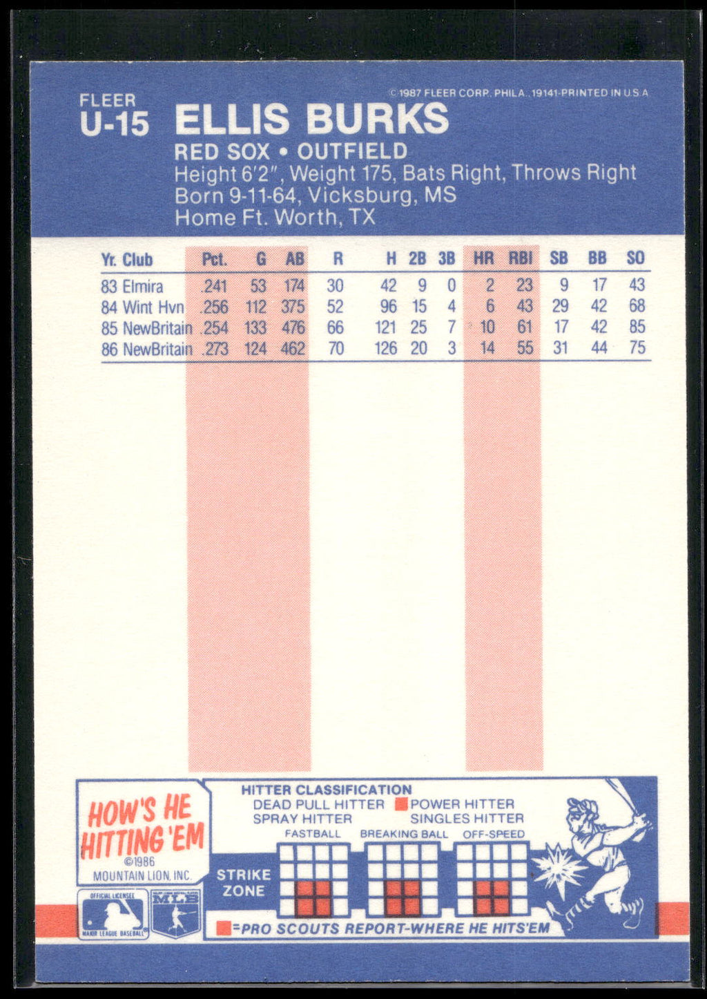 1987 Fleer Update #U-15 Ellis Burks