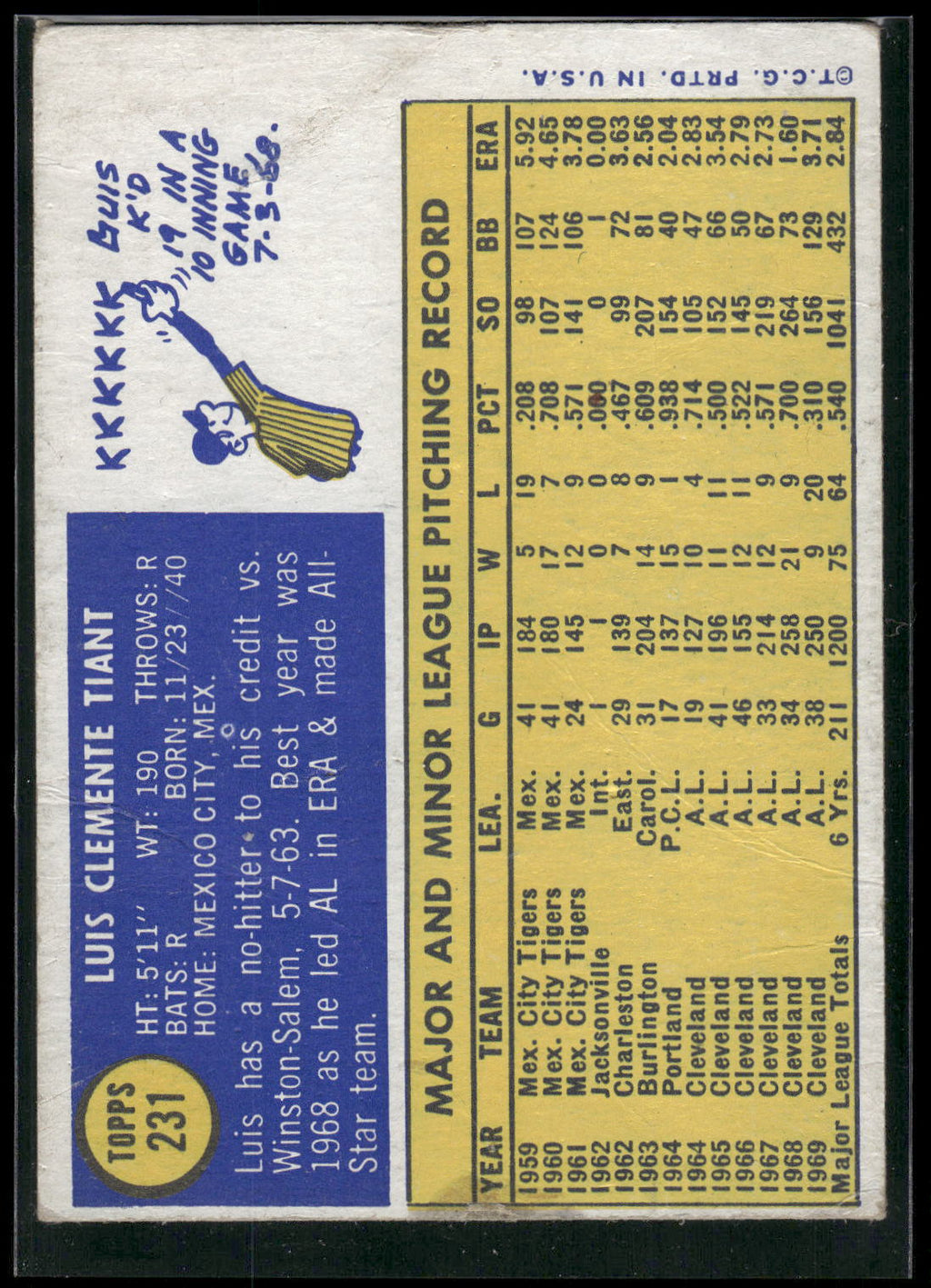 1970 Topps #231 Luis Tiant