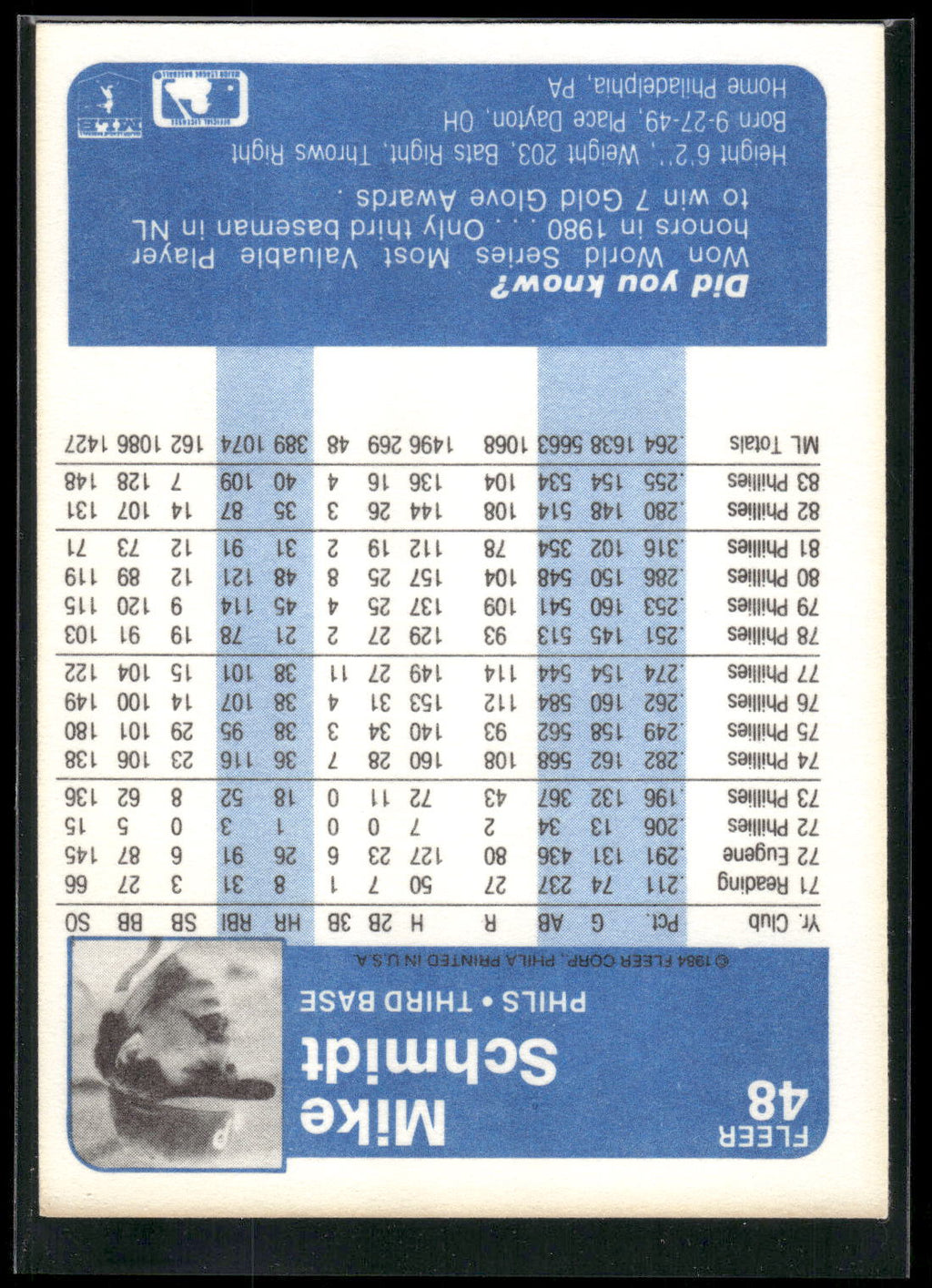 1984 Fleer #48 Mike Schmidt