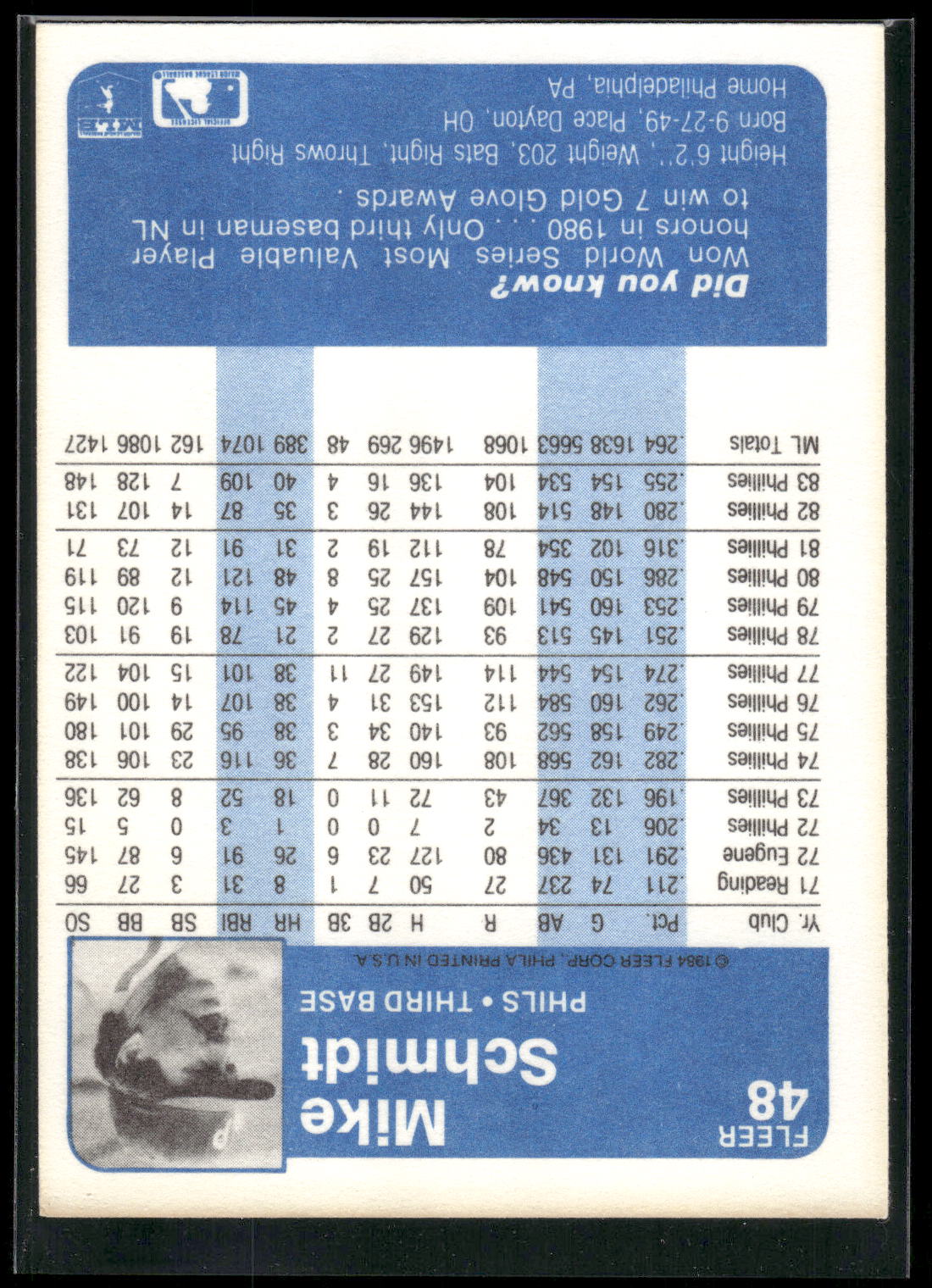 1984 Fleer #48 Mike Schmidt