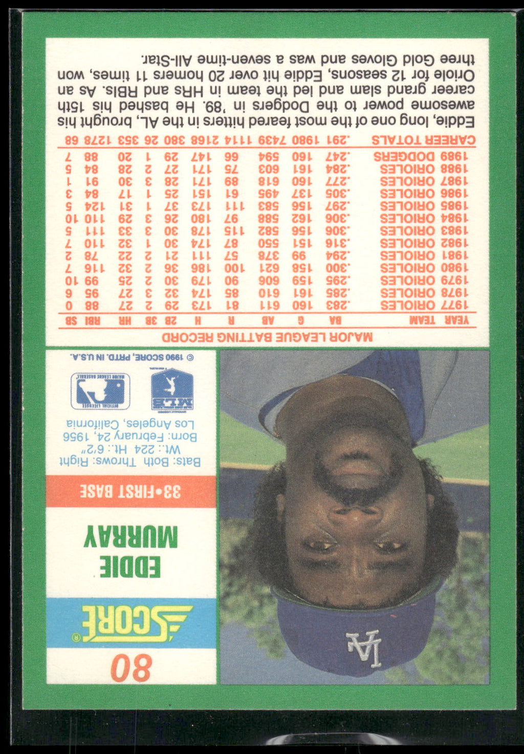 1990 Score #80 Eddie Murray