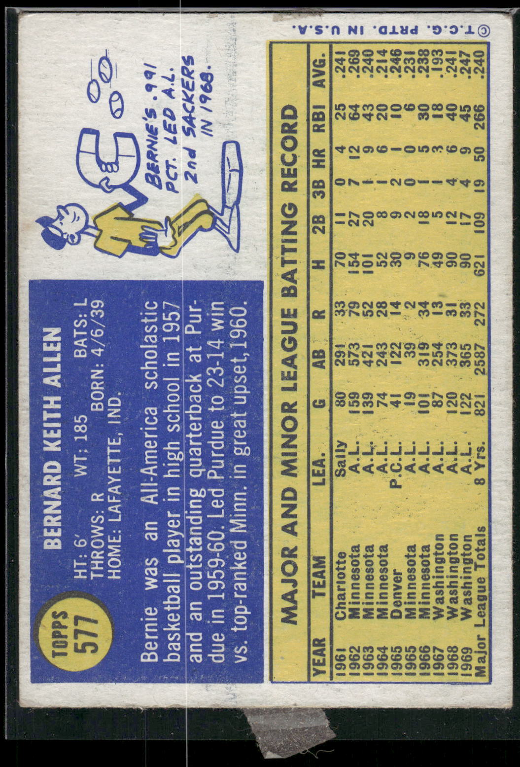 1970 Topps #577 Bernie Allen