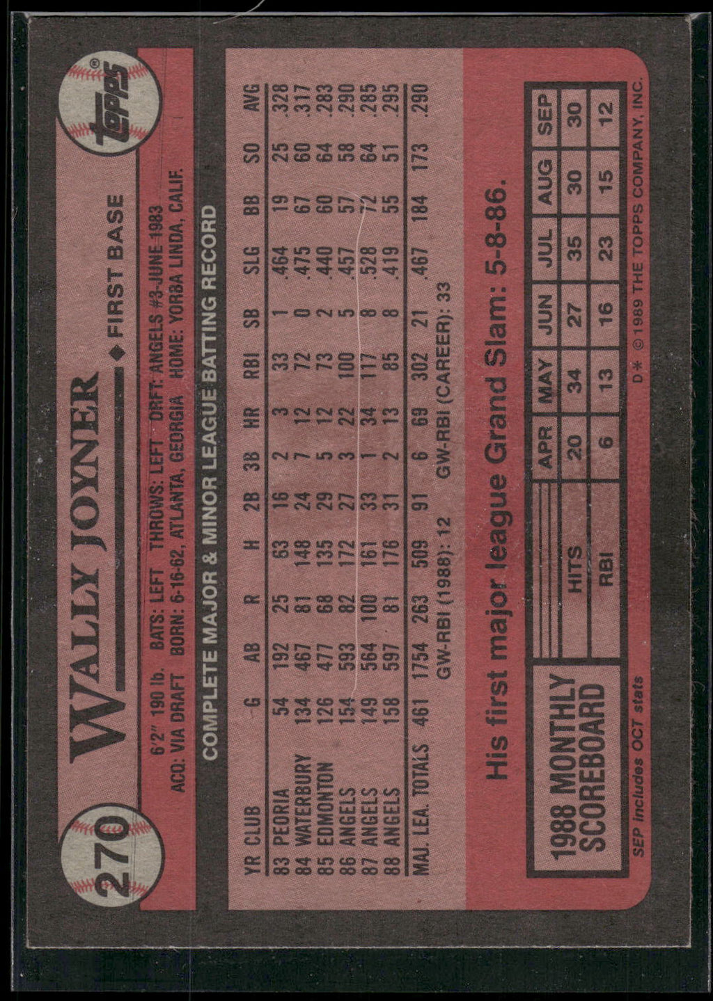 1989 Topps #270 Wally Joyner