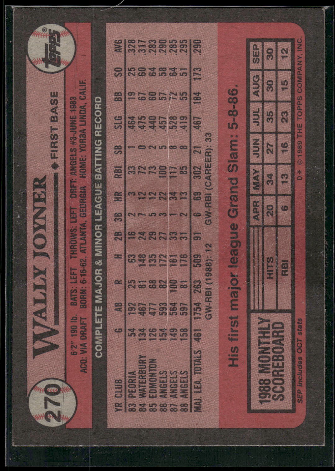 1989 Topps #270 Wally Joyner
