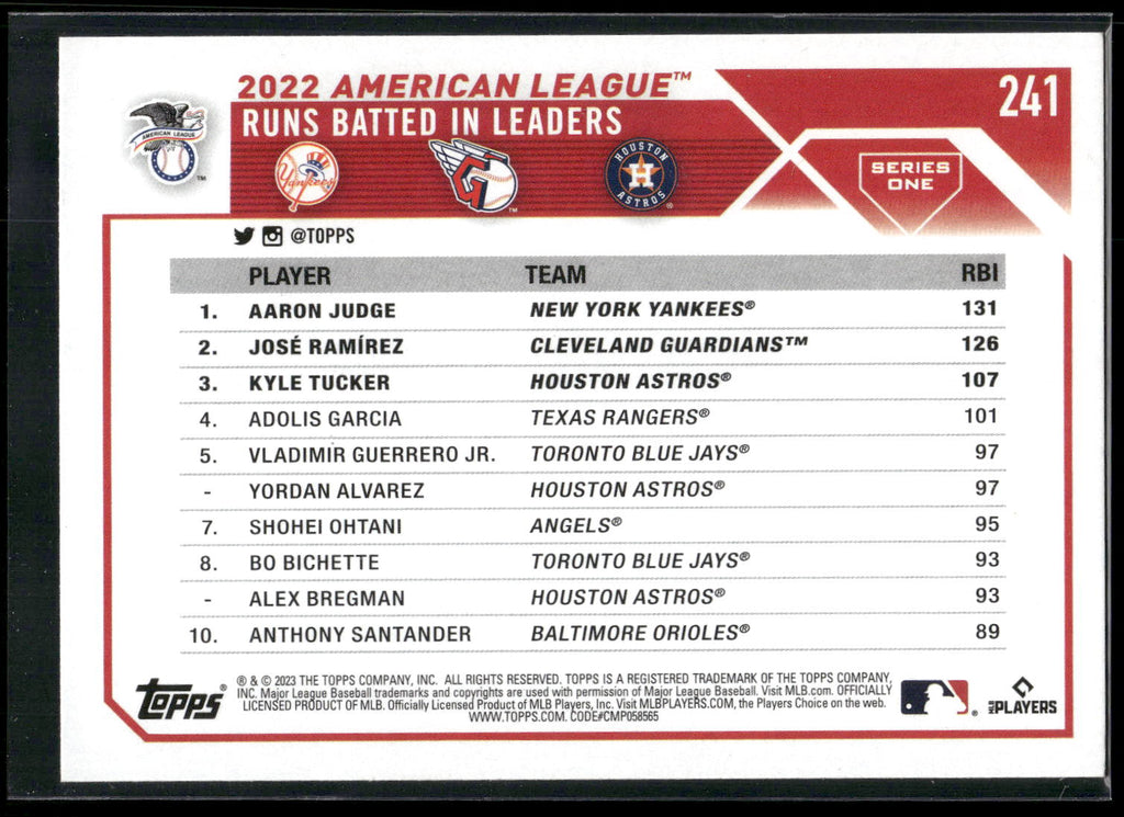 2023 Topps #241 AL RBI Leaders (Aaron Judge / José Ramírez / Kyle Tucker)