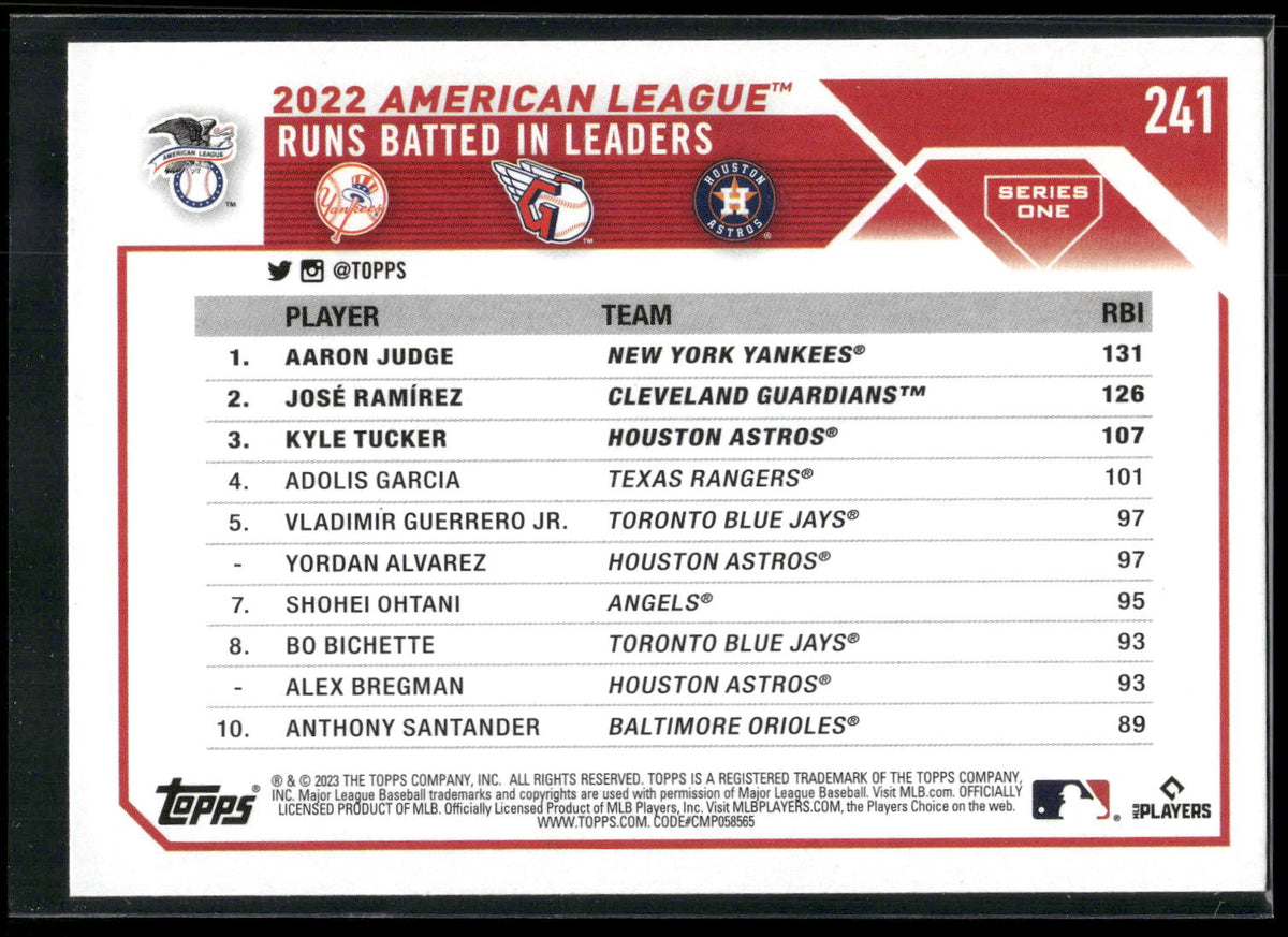 2023 Topps #241 AL RBI Leaders (Aaron Judge / José Ramírez / Kyle Tucker)