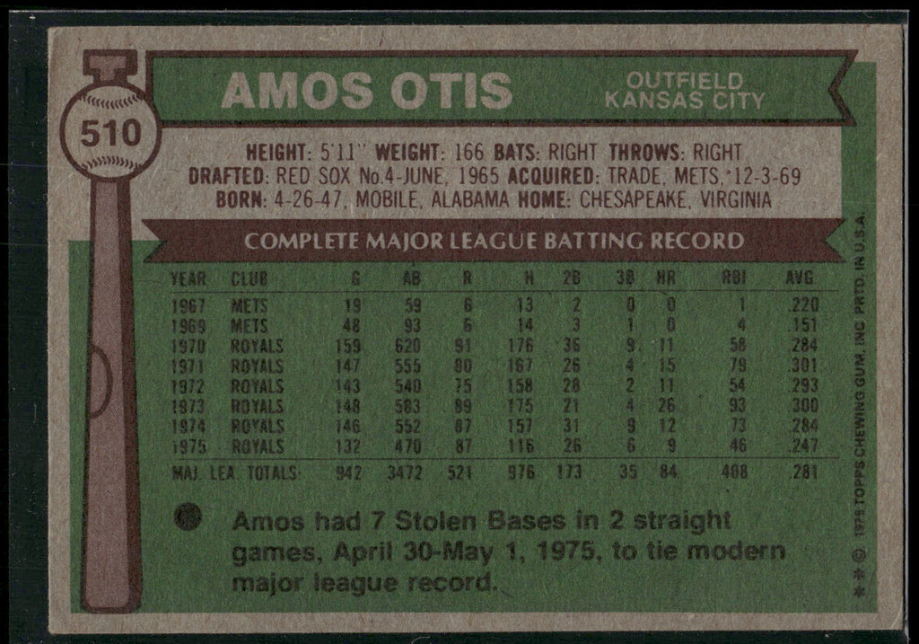 1976 Topps #510 Amos Otis