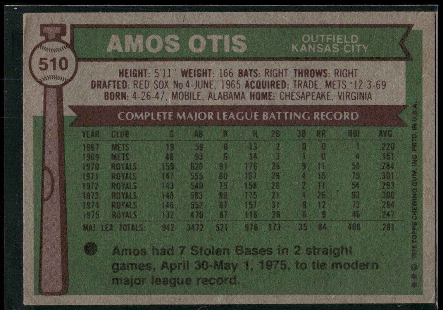 1976 Topps #510 Amos Otis