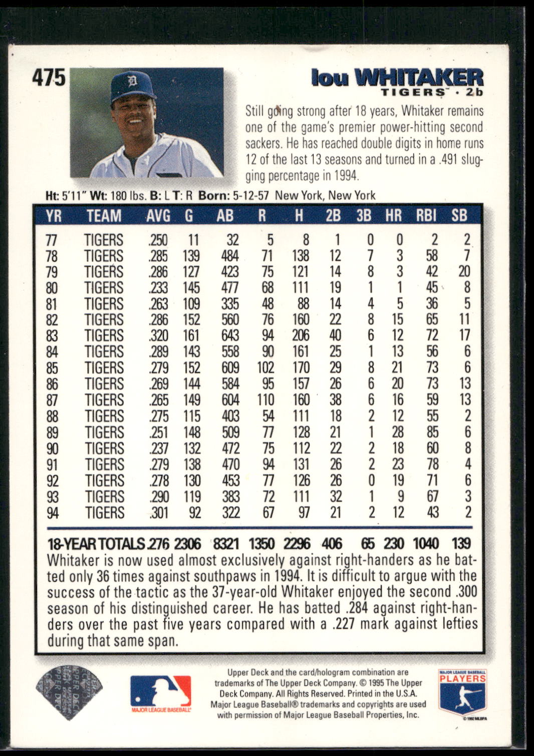 1995 Collector's Choice #475 Lou Whitaker