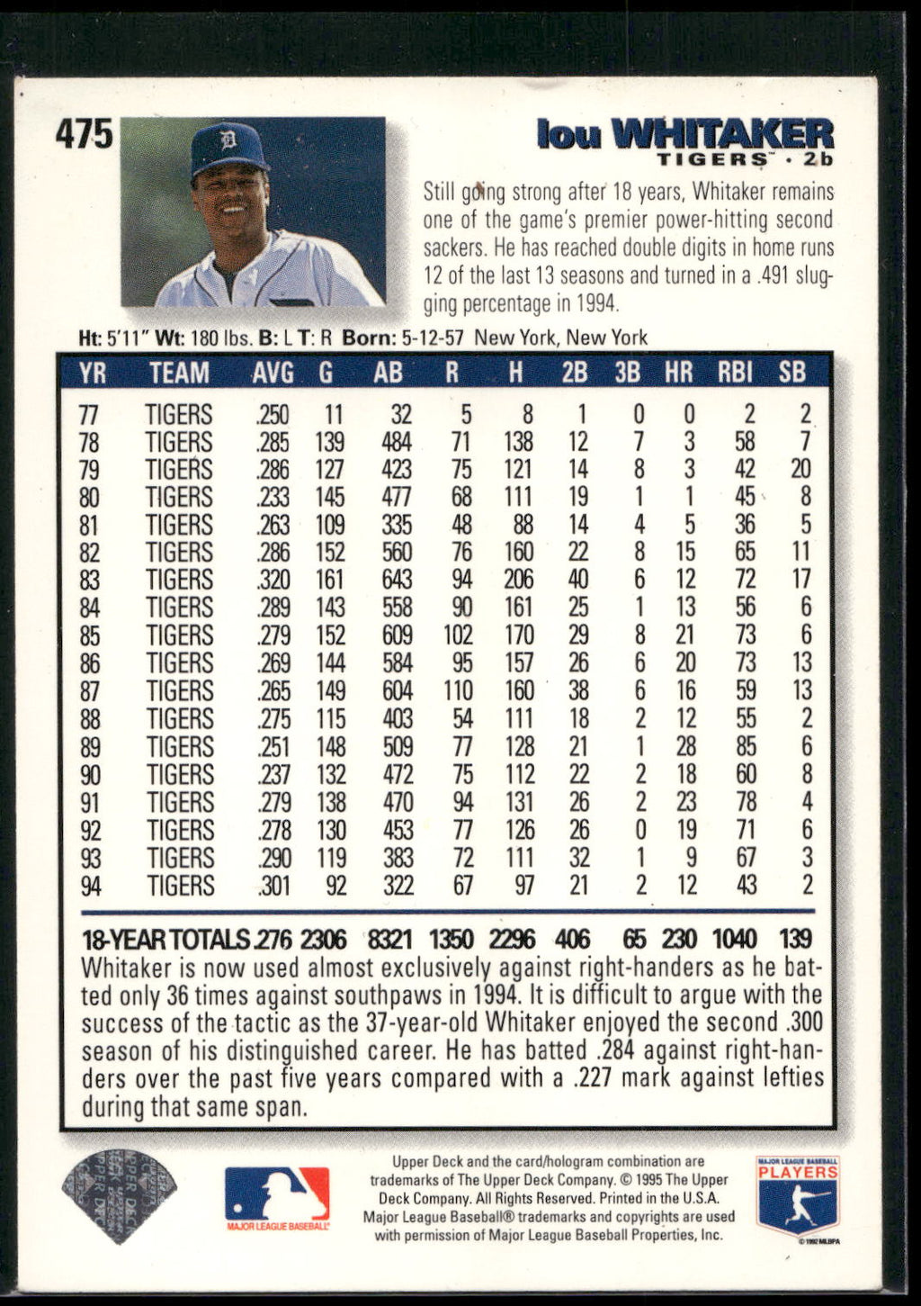 1995 Collector's Choice #475 Lou Whitaker