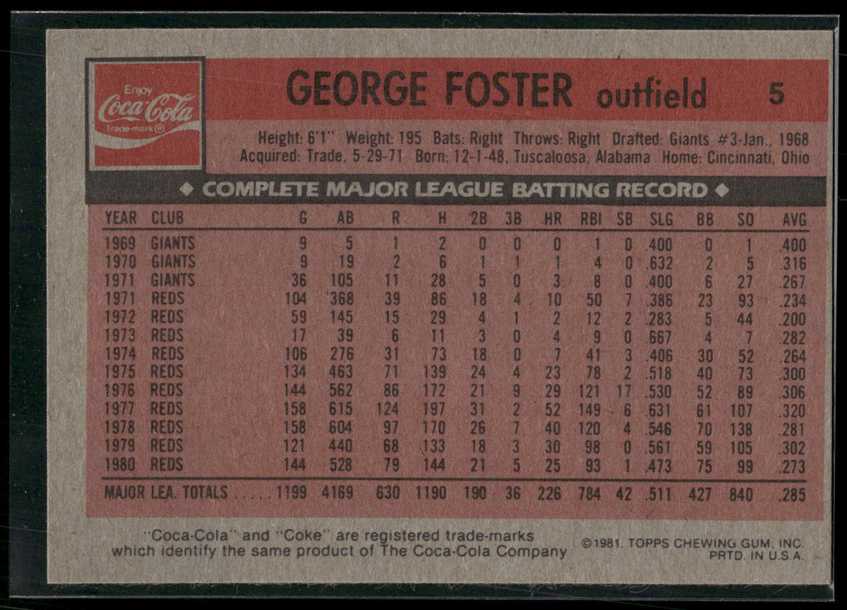 1981 Topps Coca-Cola Cincinnati Reds #5 George Foster