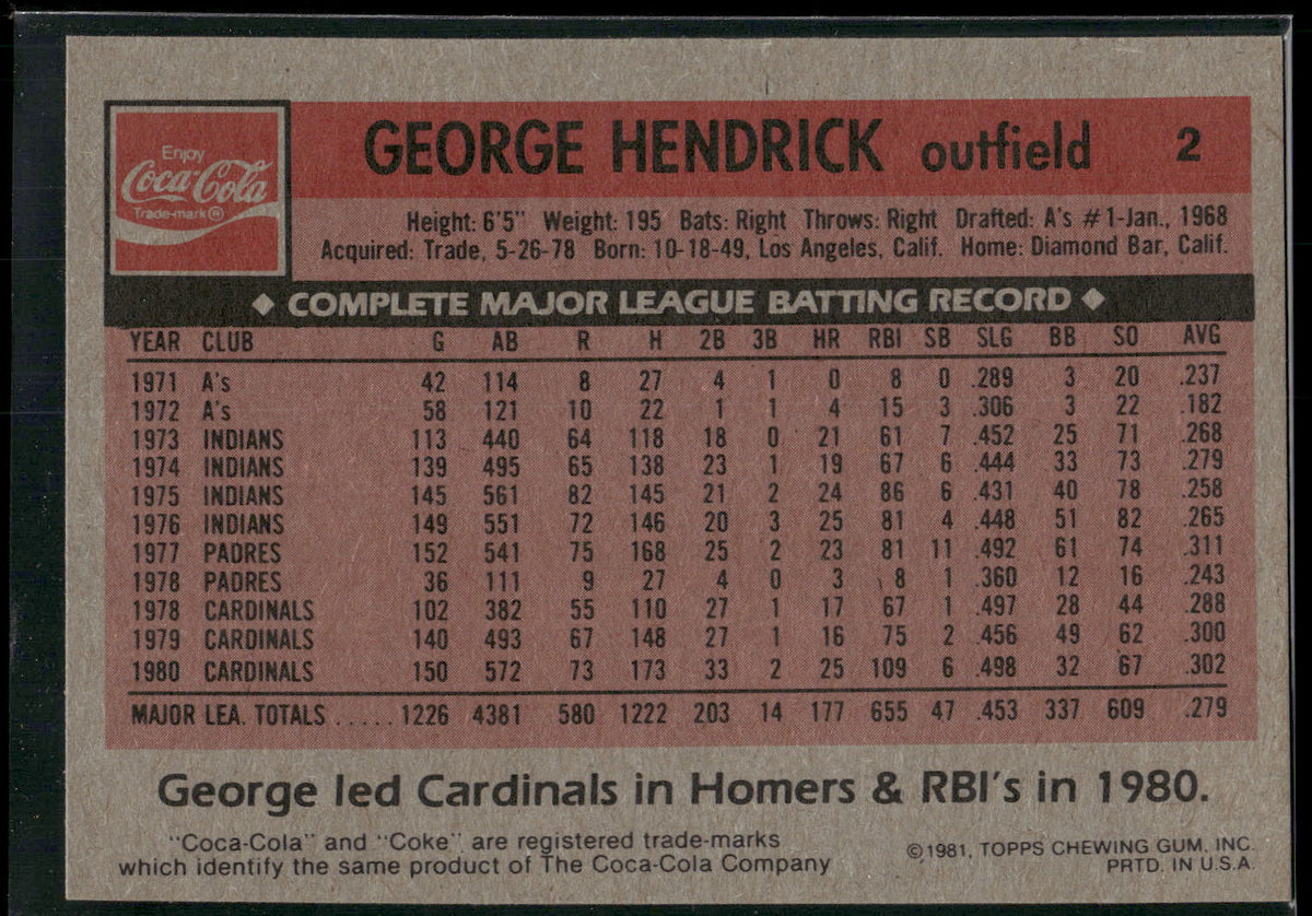 1981 Topps Coca-Cola St. Louis Cardinals #2 George Hendrick