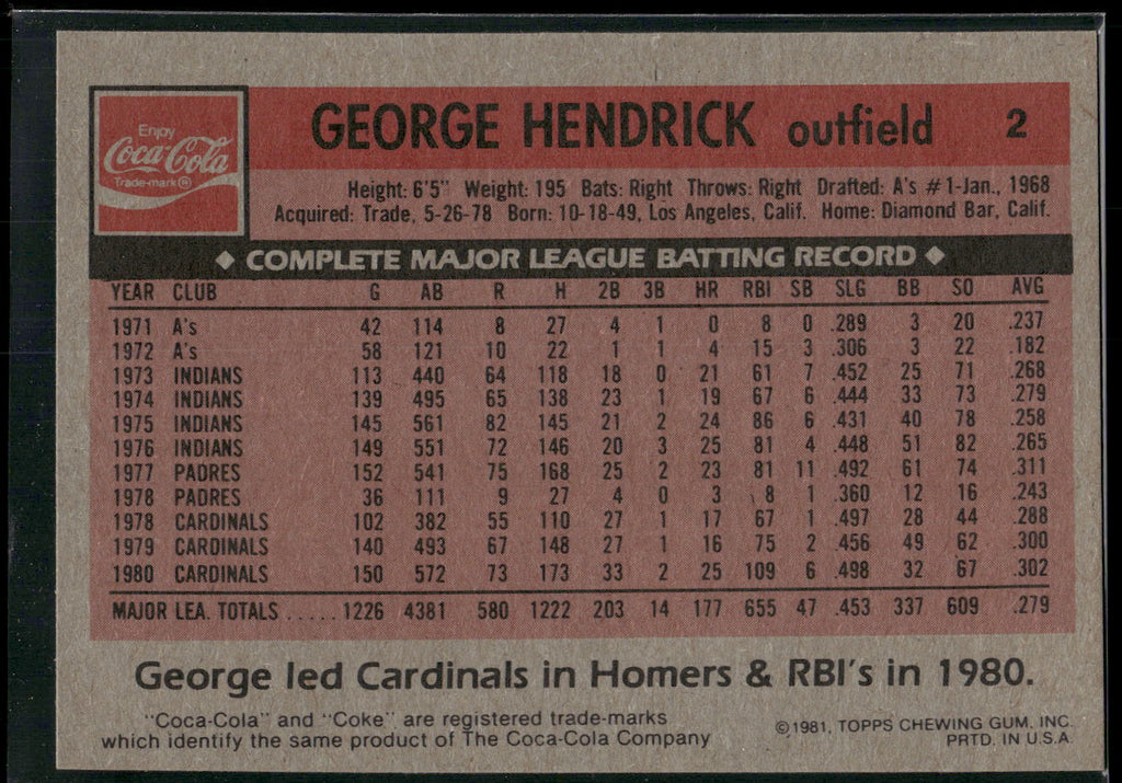 1981 Topps Coca-Cola St. Louis Cardinals #2 George Hendrick