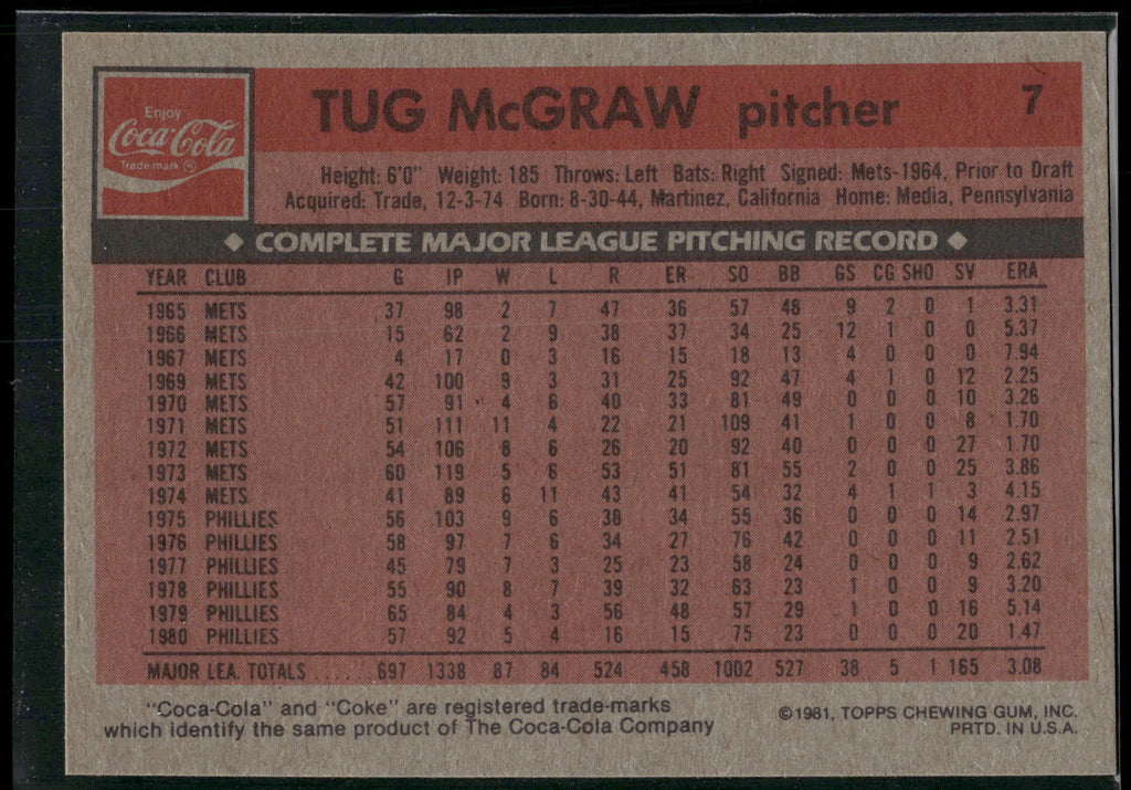 1981 Topps Coca-Cola Philadelphia Phillies #7 Tug McGraw