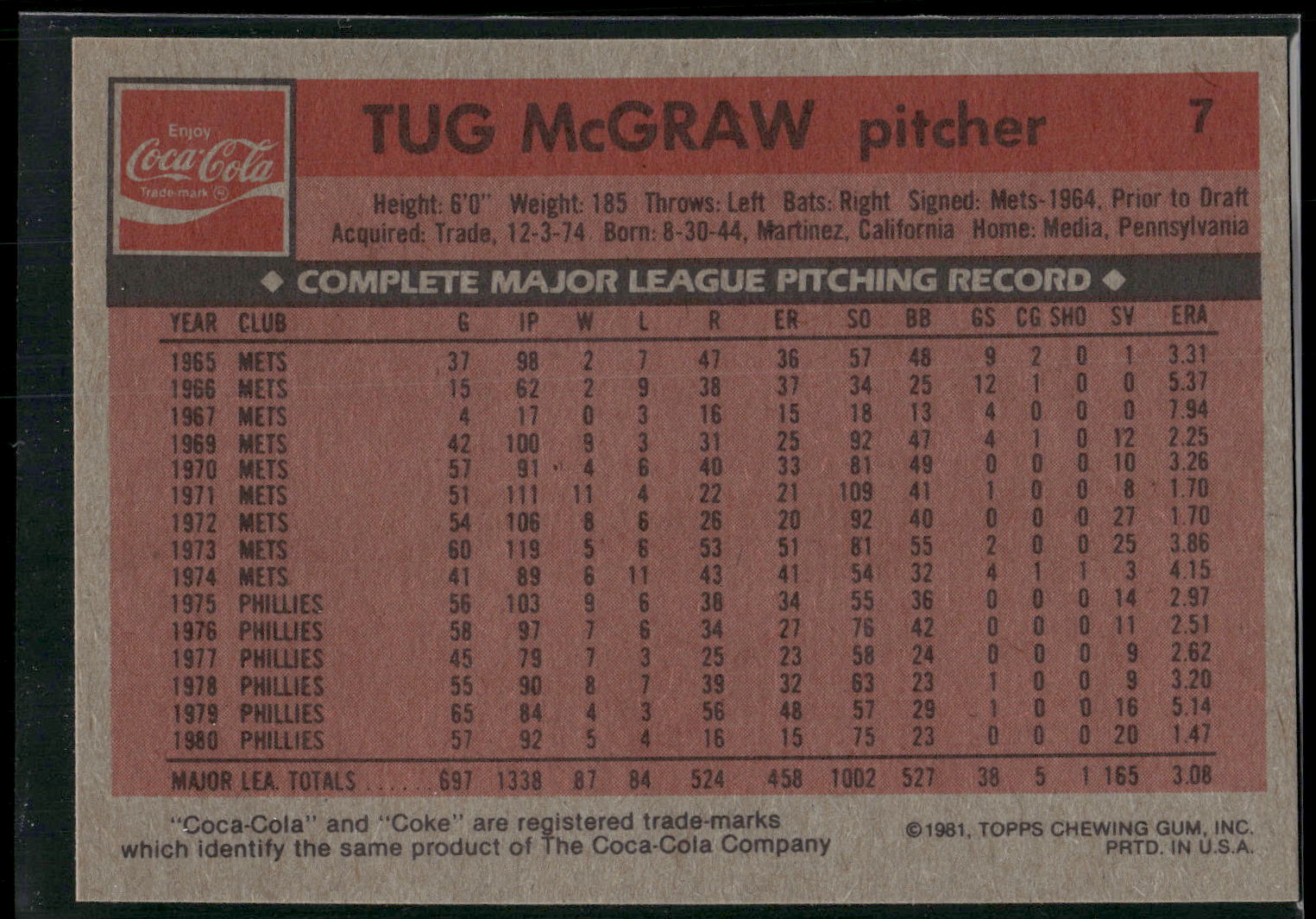 1981 Topps Coca-Cola Philadelphia Phillies #7 Tug McGraw