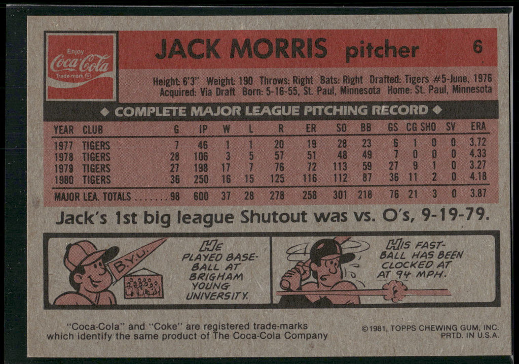 1981 Topps Coca-Cola Detroit Tigers #6 Jack Morris