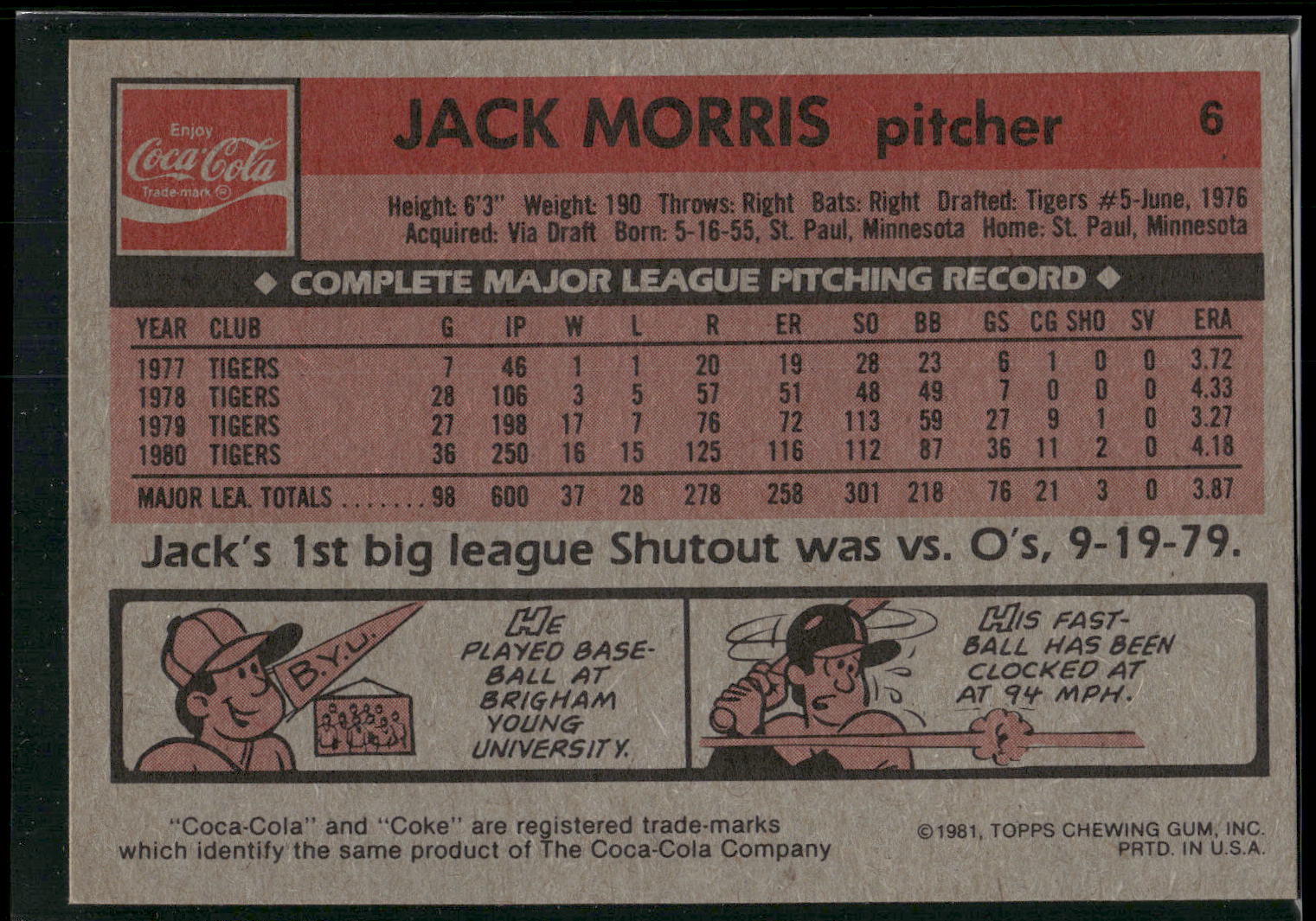 1981 Topps Coca-Cola Detroit Tigers #6 Jack Morris
