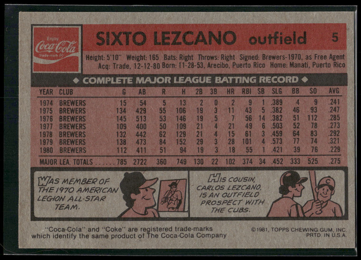 1981 Topps Coca-Cola St. Louis Cardinals #5 Sixto Lezcano