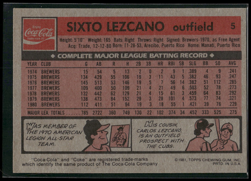 1981 Topps Coca-Cola St. Louis Cardinals #5 Sixto Lezcano