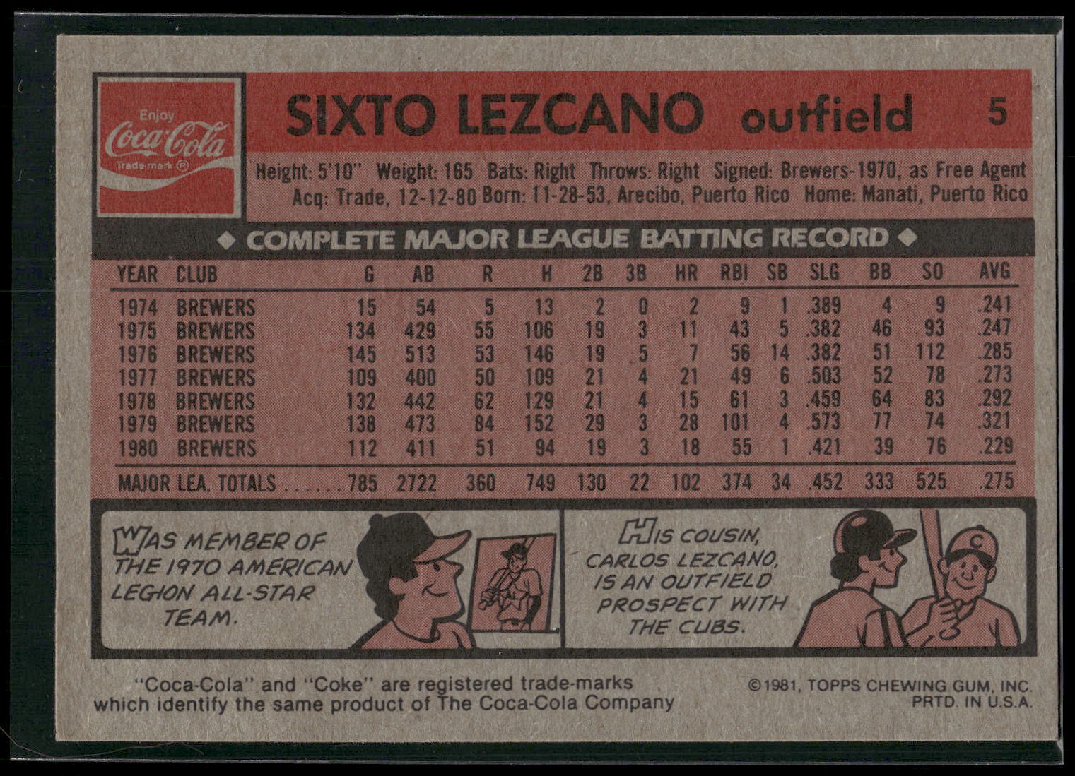 1981 Topps Coca-Cola St. Louis Cardinals #5 Sixto Lezcano