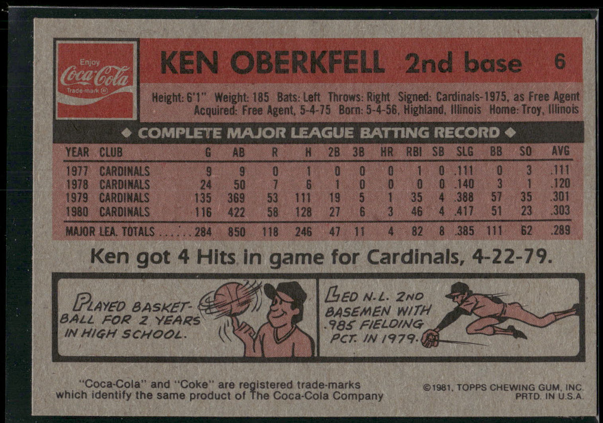 1981 Topps Coca-Cola St. Louis Cardinals #6 Ken Oberkfell