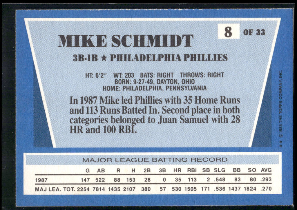 1988 Topps Rite-Aid Team MVP's #8 Mike Schmidt