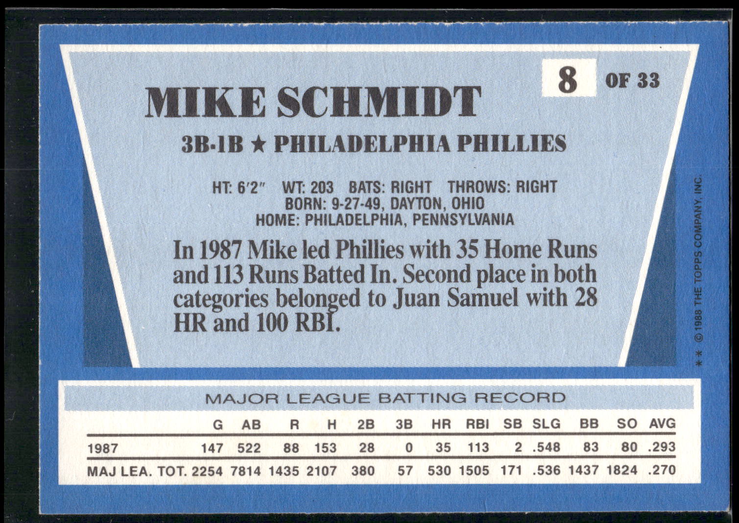 1988 Topps Rite-Aid Team MVP's #8 Mike Schmidt