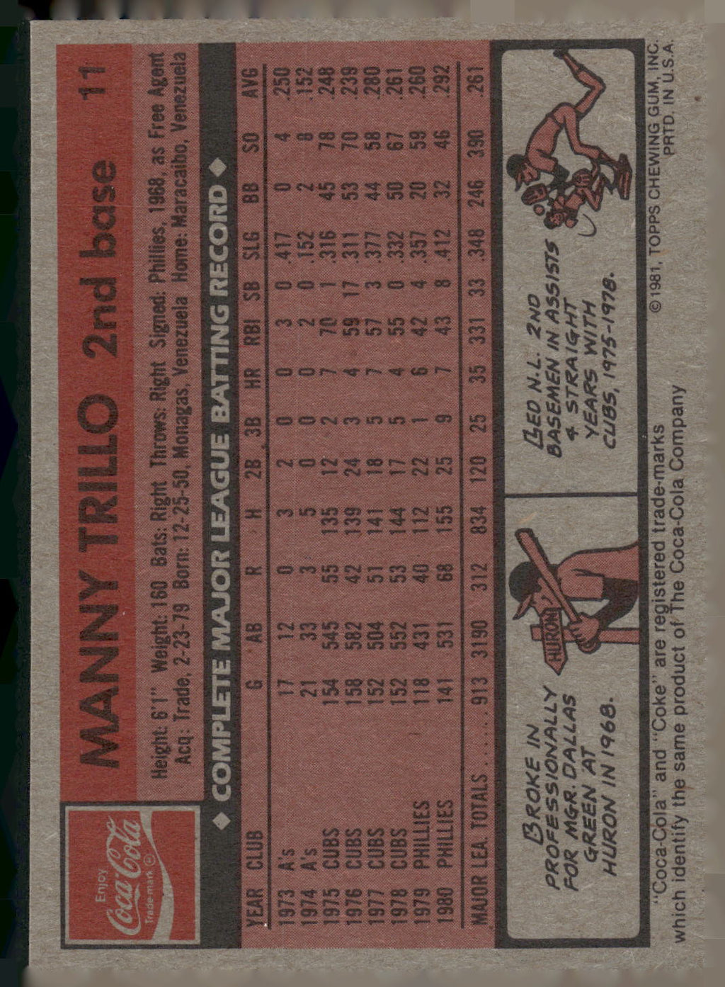 1981 Topps Coca-Cola Philadelphia Phillies #11 Manny Trillo