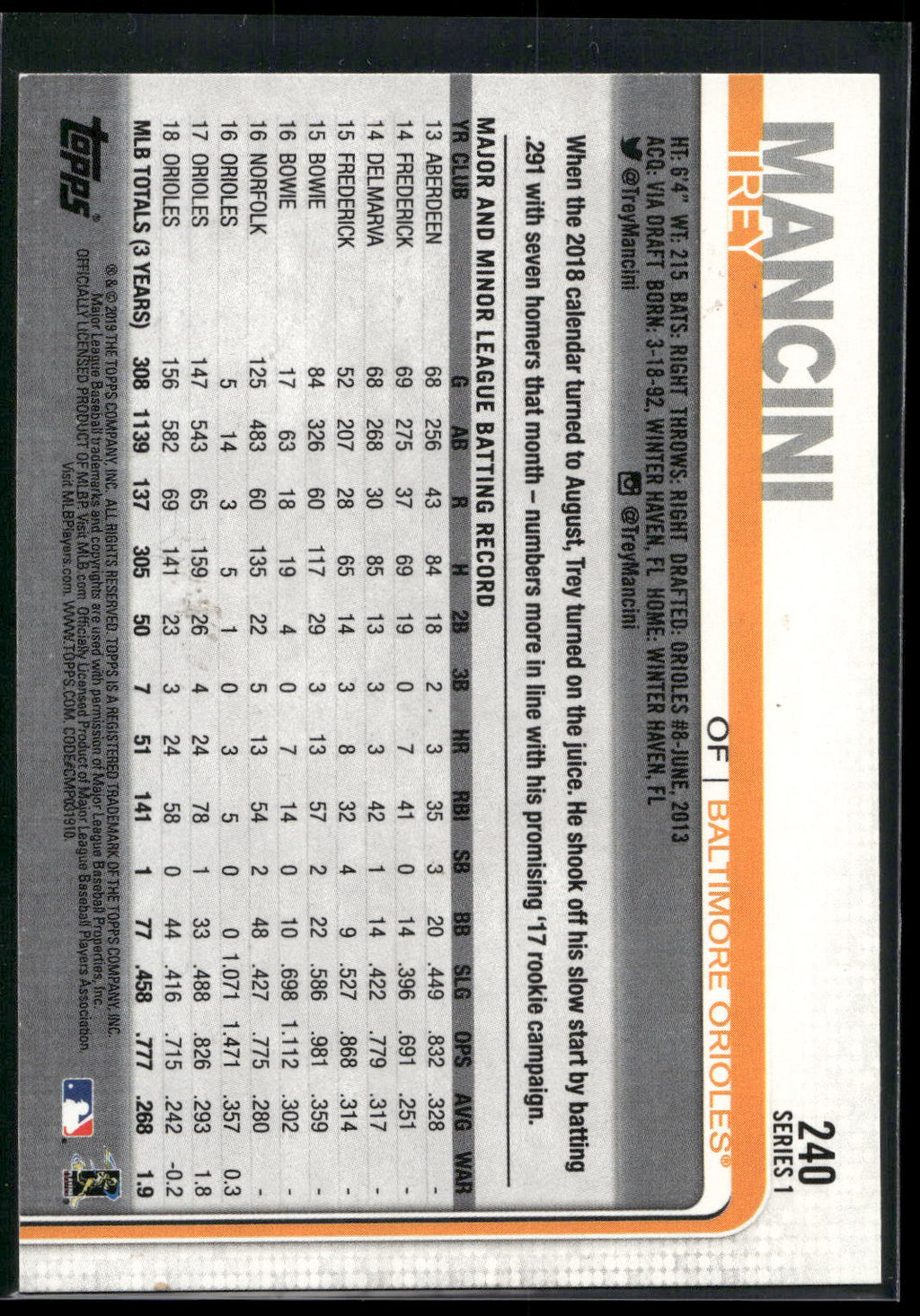 2019 Topps #240 Trey Mancini