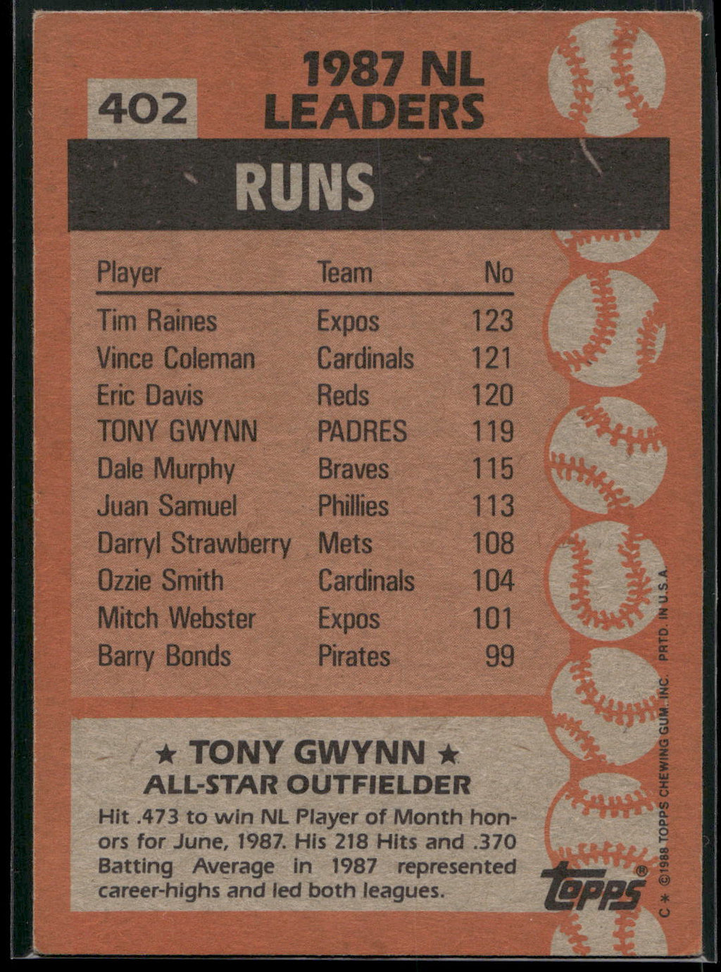 1988 Topps #402 Tony Gwynn