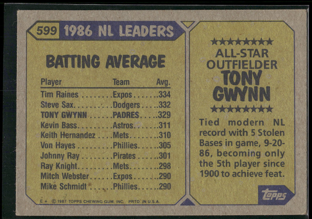 1987 Topps #599 Tony Gwynn