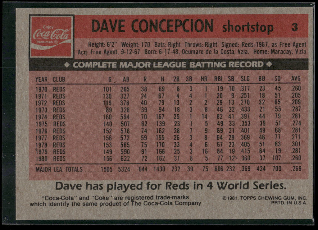 1981 Topps Coca-Cola Cincinnati Reds #3 Dave Concepcion