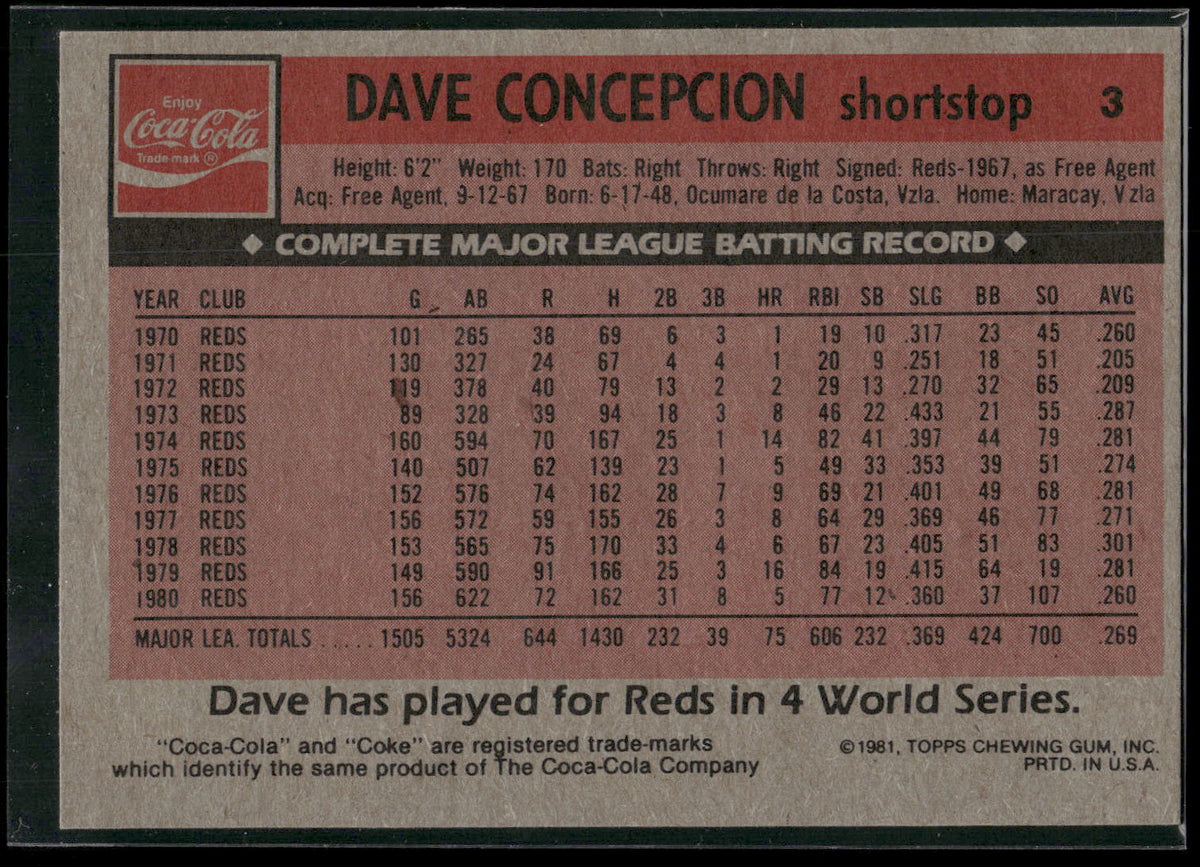 1981 Topps Coca-Cola Cincinnati Reds #3 Dave Concepcion
