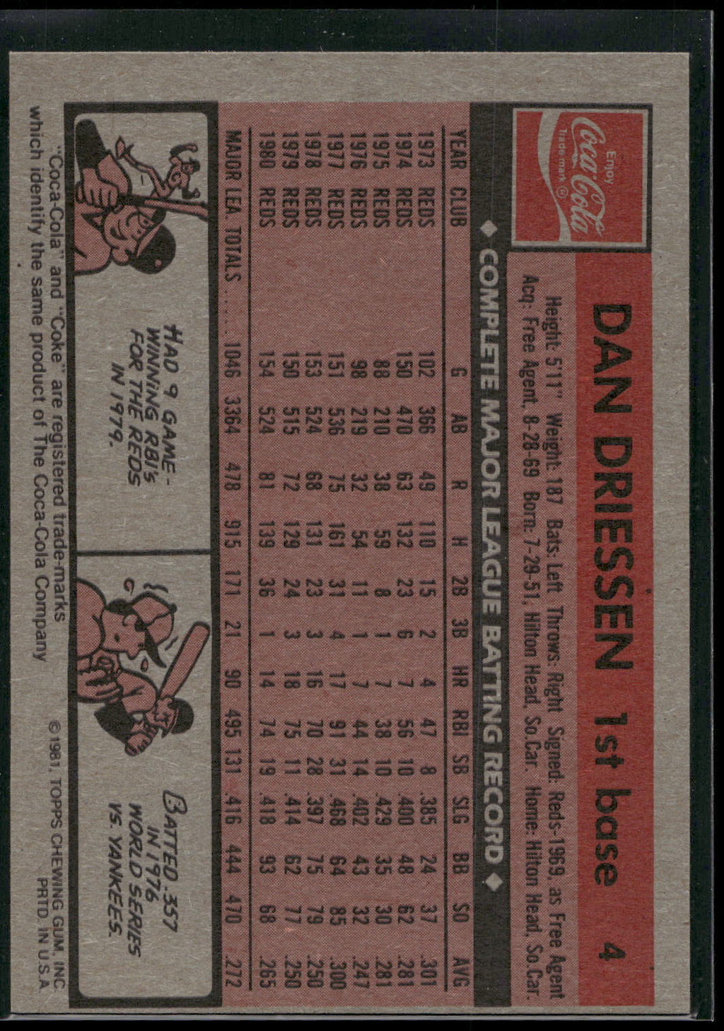 1981 Topps Coca-Cola Cincinnati Reds #4 Dan Driessen