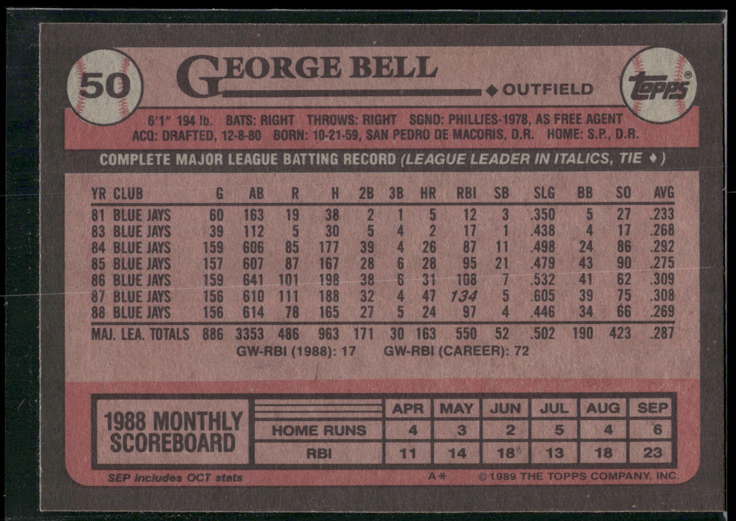 1989 Topps #50 George Bell