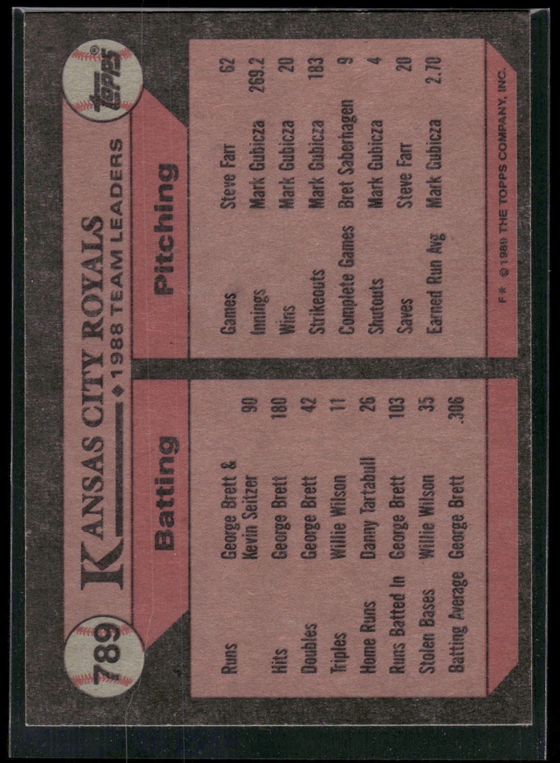 1989 Topps #789 Royals Leaders