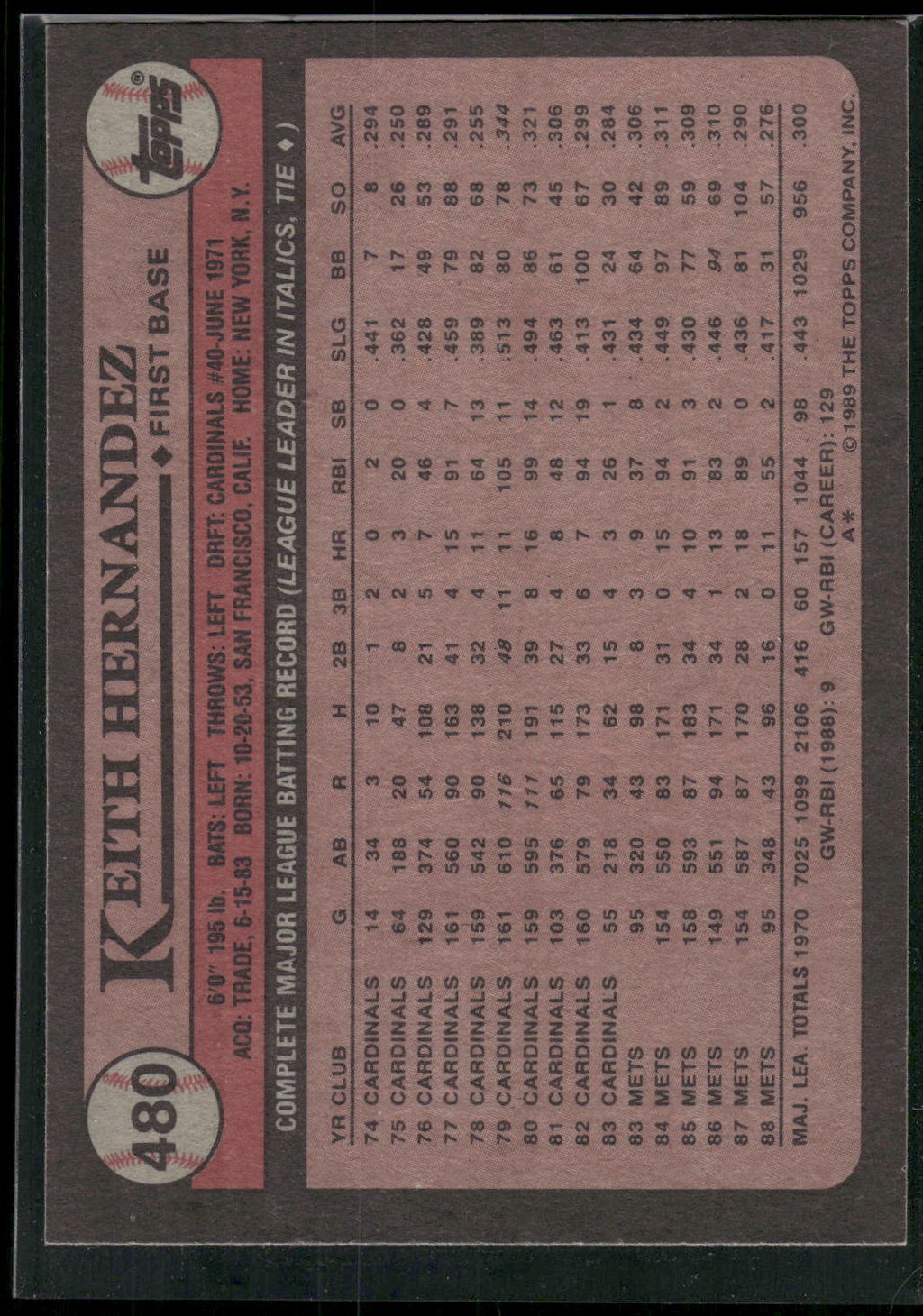 1989 Topps #480 Keith Hernandez