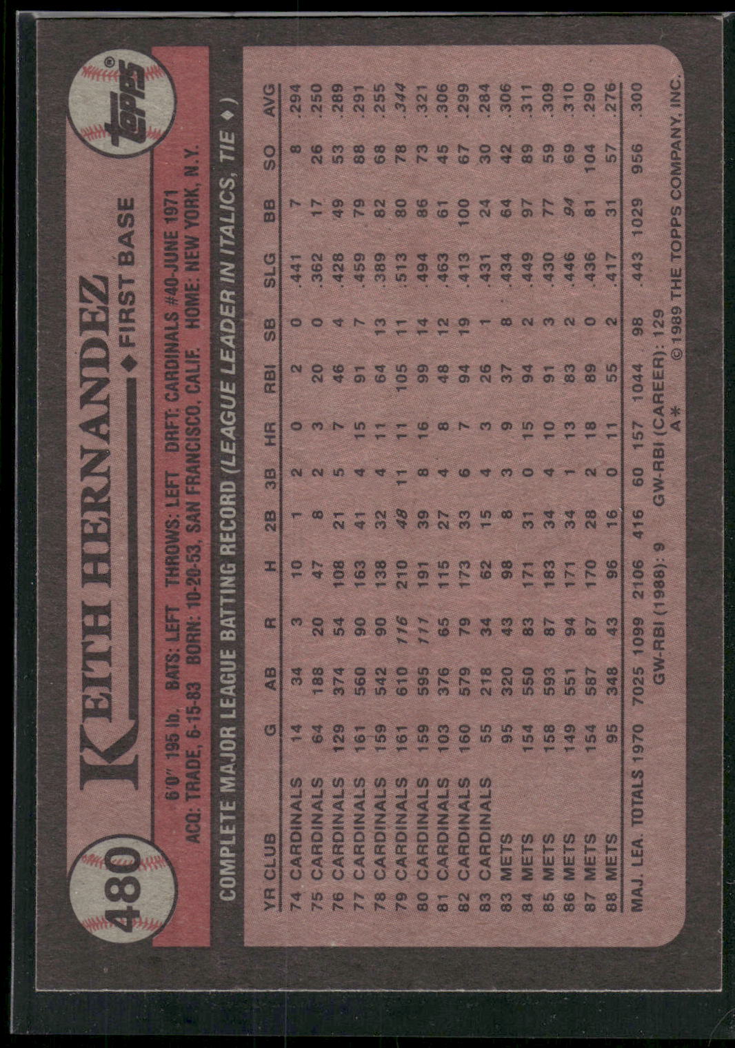 1989 Topps #480 Keith Hernandez