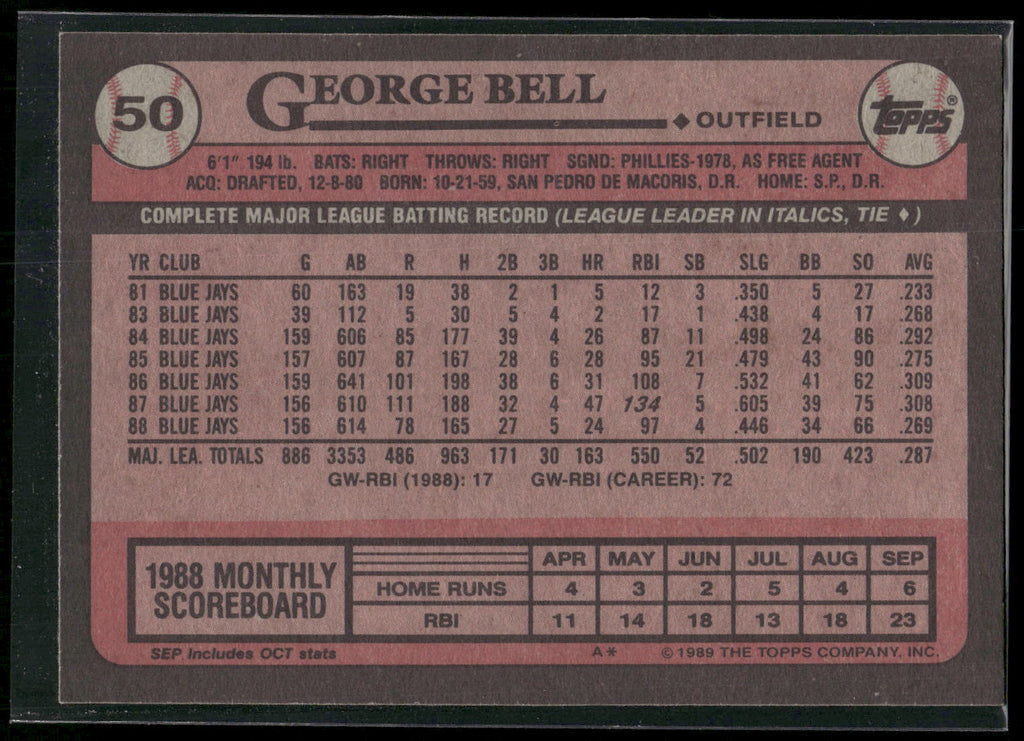 1989 Topps #50 George Bell