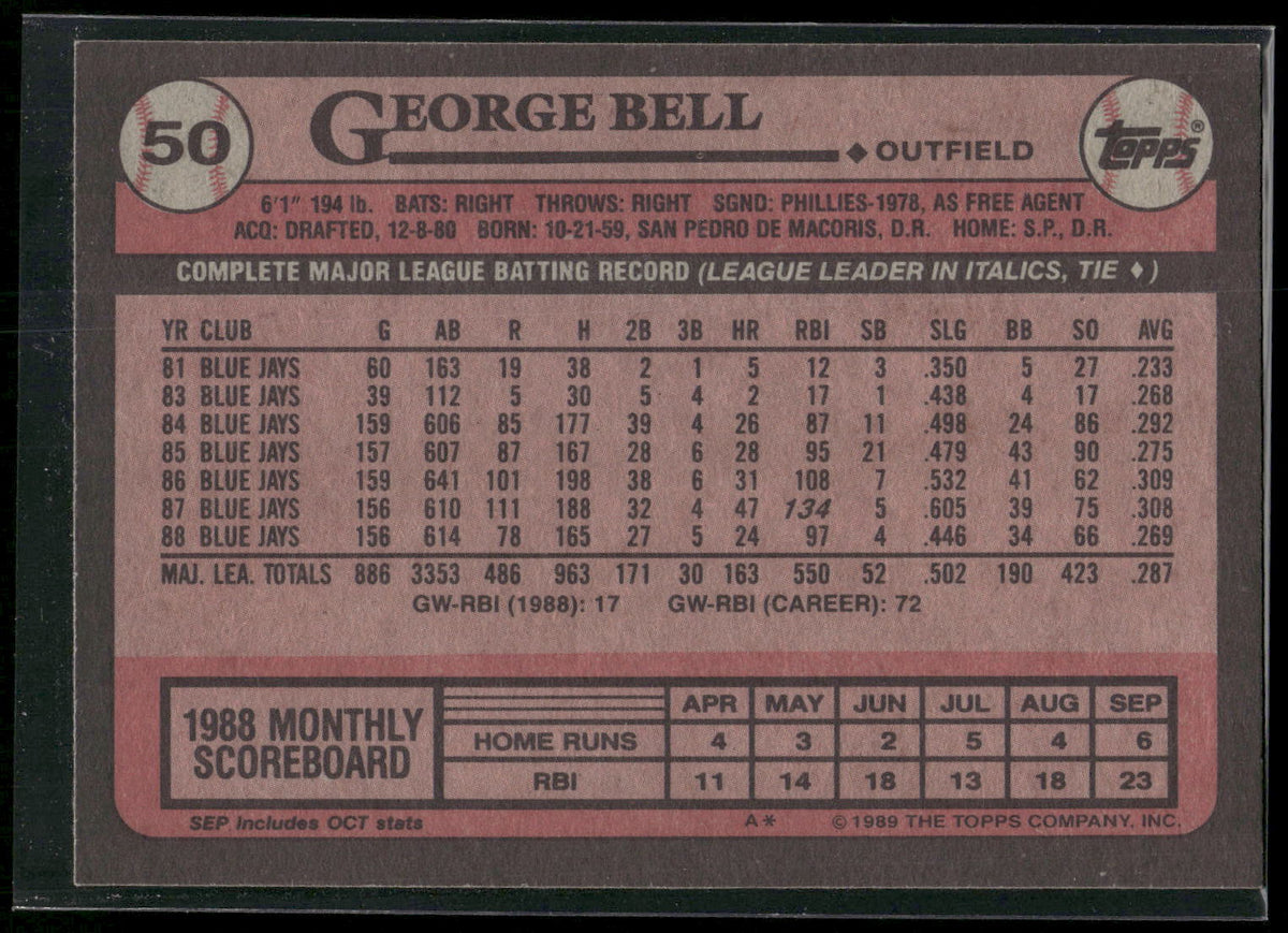 1989 Topps #50 George Bell