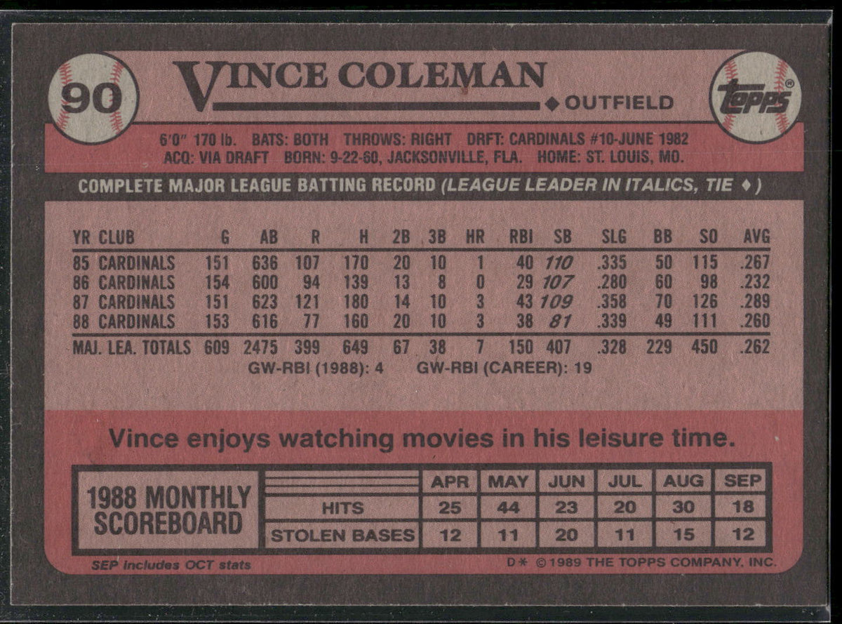 1989 Topps #90 Vince Coleman