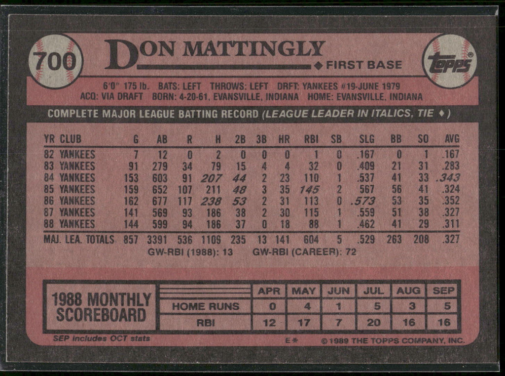 1989 Topps #700 Don Mattingly